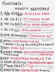 12 ОСНОВНЫХ ПОКАЗАТЕЛЕЙ ПОСТОЯНСТВА ВНУТРЕННЕЙ СРЕДЫ ОРГАНИЗМА. Видно, что 8 из них напрямую связаны с ВОДОЙ...
						