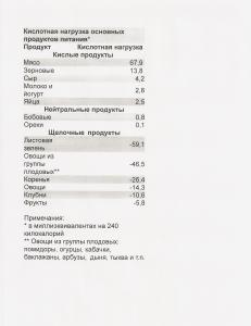 КИСЛОТНАЯ НАГРУЗКА ОСНОВНЫХ ПРОДУКТОВ ПИТАНИЯ (материал заимствован из интернета). Примечание: к употреблению баклажанов необходимо относиться очень и очень осторожно. Их могут есть только очень здоровые люди, у которых биополе измеряется в МЕТРАХ.