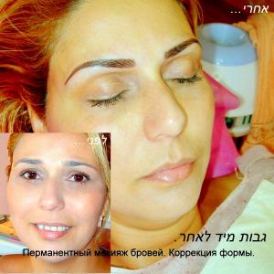Как открыть маникюрный салон: бизнес-план маникюрного кабинета Как наладить отношения с родителями, общение с