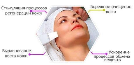 Ультразвуковая чистка лица